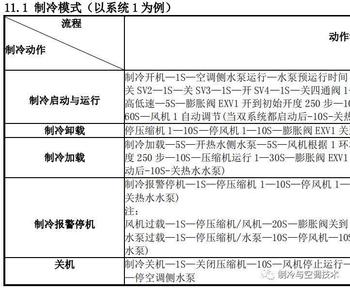 30多种空调点检拨码调试手册+水机氟机技术手册+监控+视频+软件