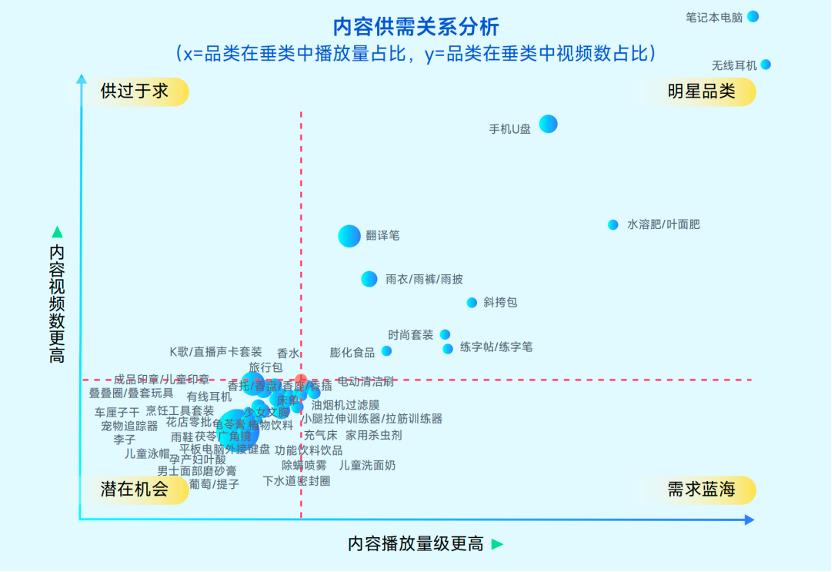 推荐和搜索2把钥匙，打开工业制造企业营销获客的思维禁锢丨燎原