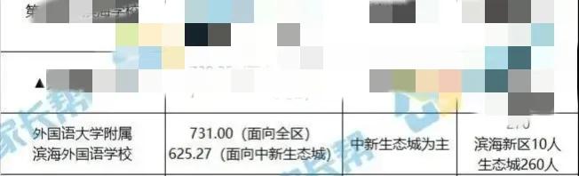 天津滨海中考成绩怎么样,滨海新区中考政策