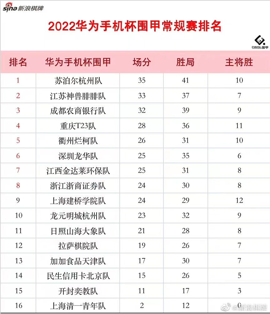 围甲联赛比赛视频,围甲联赛季后赛决赛结果