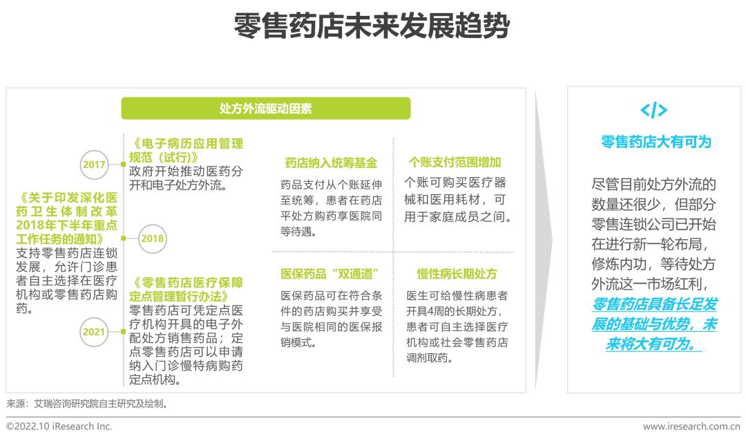 b2b医药电商,b2c医药电商行业研究