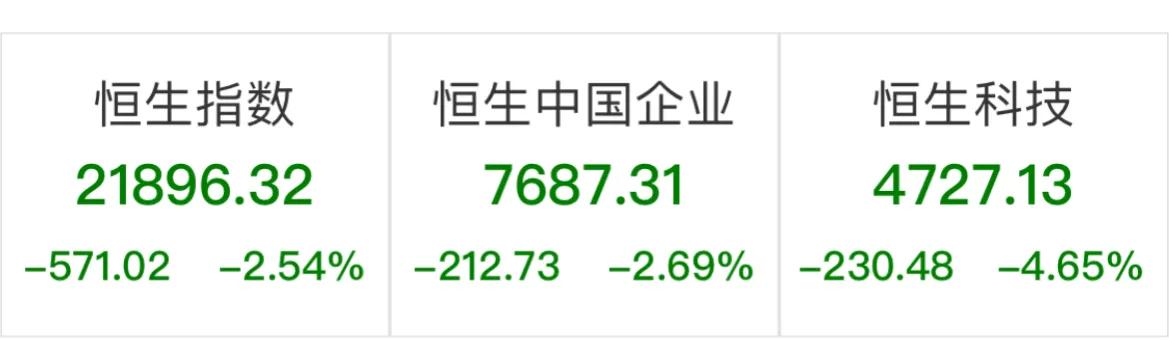 港股恒生指数近五年最低多少点,港股恒生指数最新分析