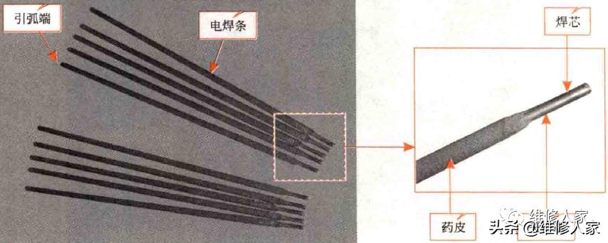 电焊安全操作基本知识,电焊焊接工艺的基本知识