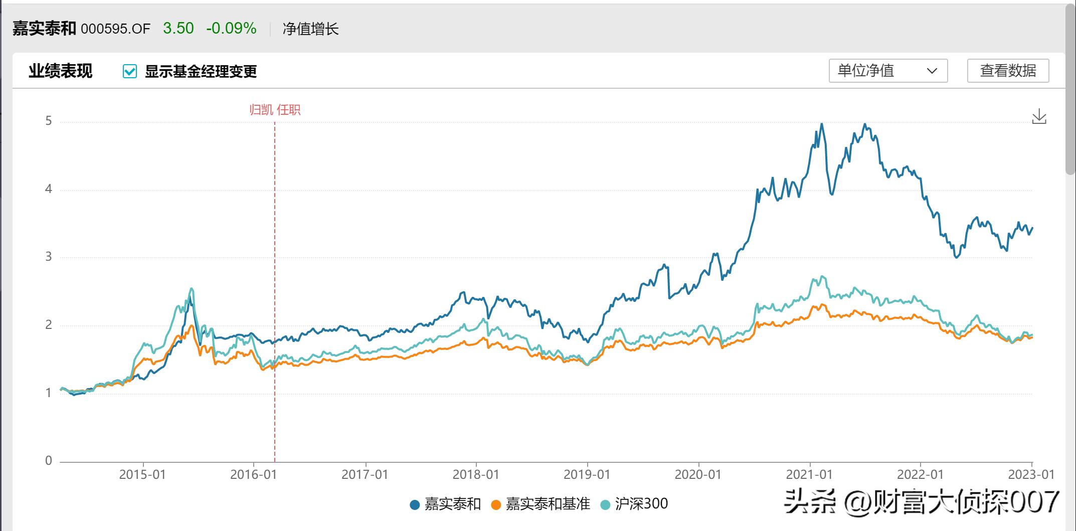 致力于积极的长期主义，嘉实的新答卷