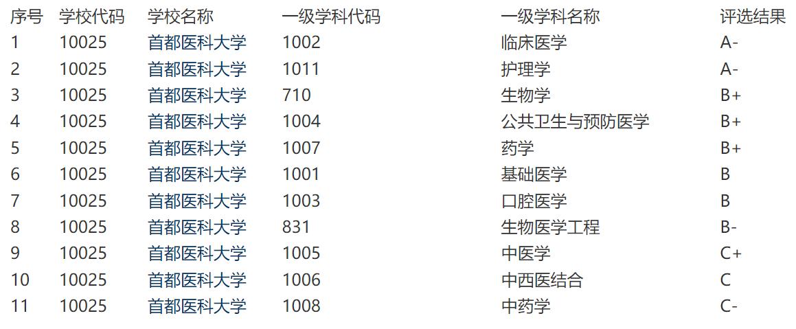 北京多所高校密集释放新校区建设,北京四所大学搬迁暂缓