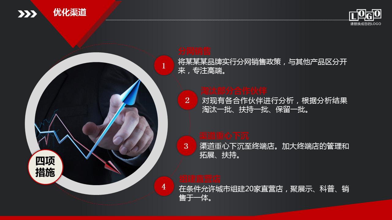 营销策划方案模板ppt,销售营销方案ppt模板