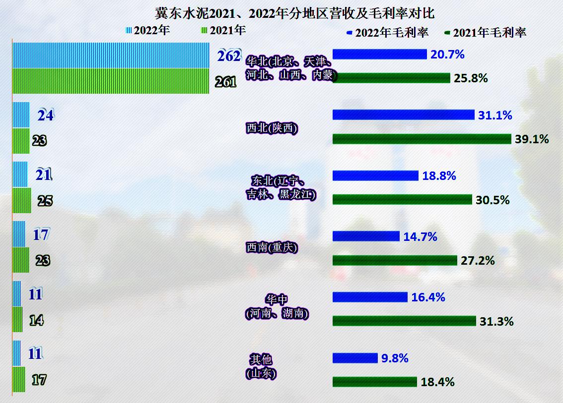 冀东水泥还有希望吗,冀东水泥2024年走势