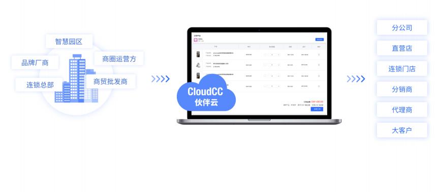 crm如何建立销售体系,crm怎么统一管理销售