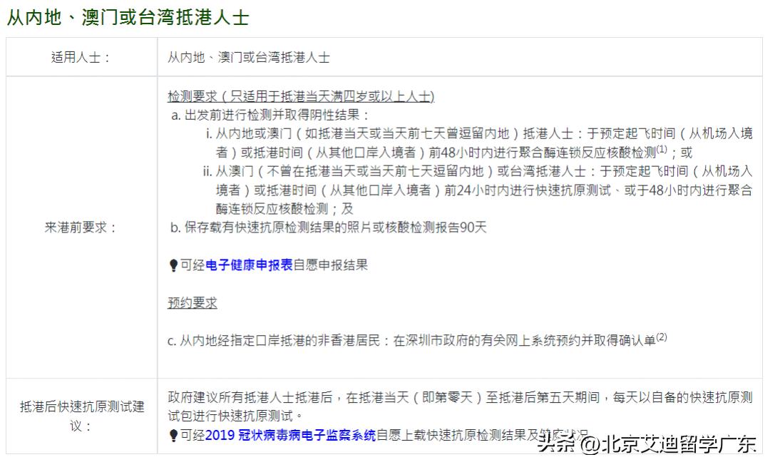 各国最新入境和签证政策调整,2022年4月全球各国入境政策汇总