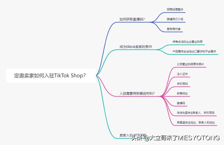 tiktok抖音小店入驻条件及费用,tiktok账号如何绑定抖音小店