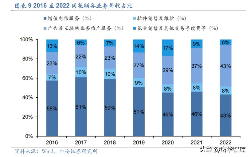 同花顺金融服务网金融资讯专家,金融数据服务同花顺
