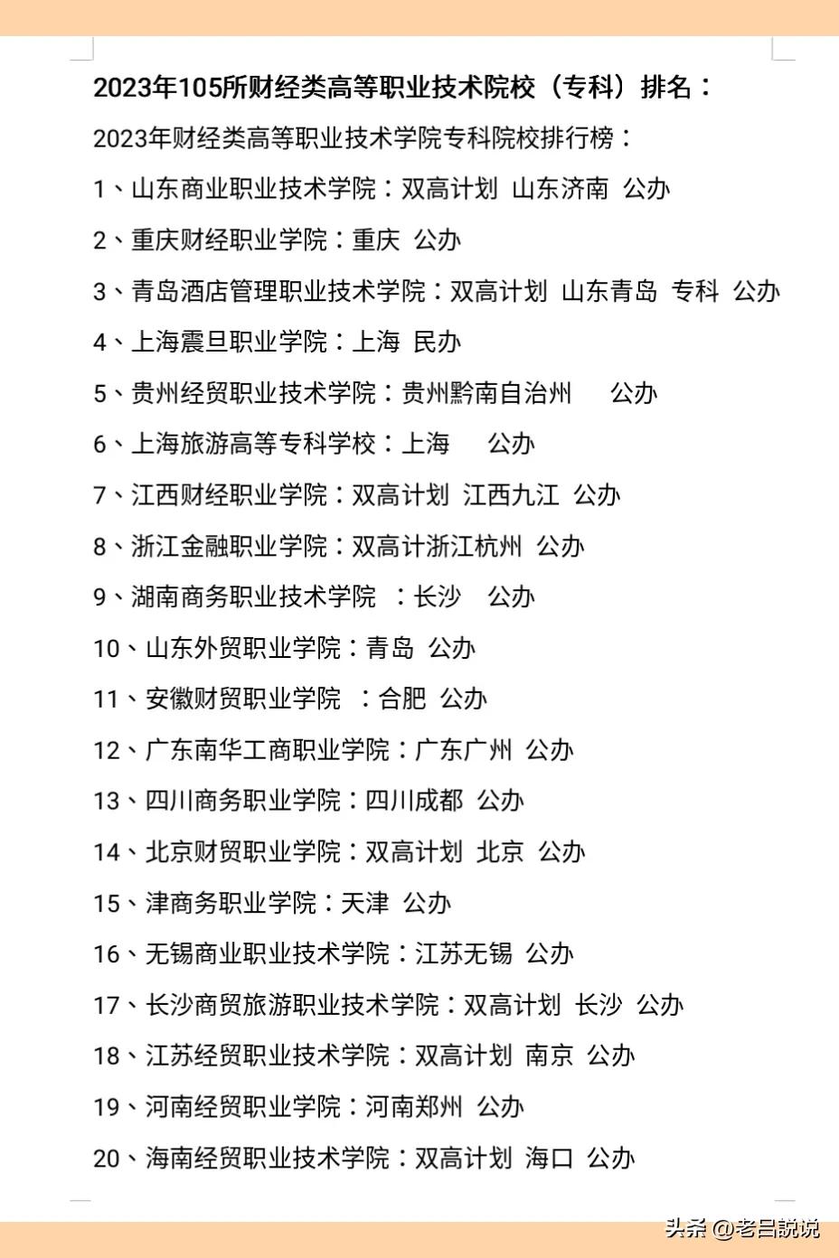 财经类大专院校全国排名,中国2023年高等职业学校排名