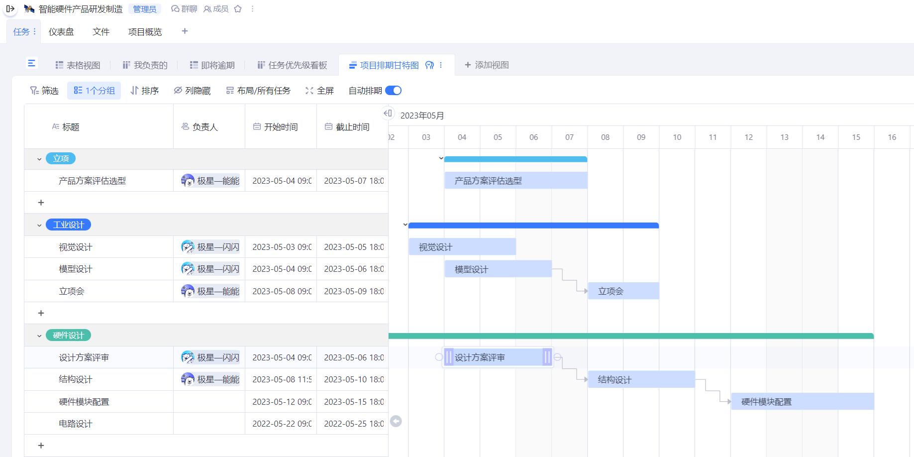 团队协作的五大障碍,短视频团队怎么协作