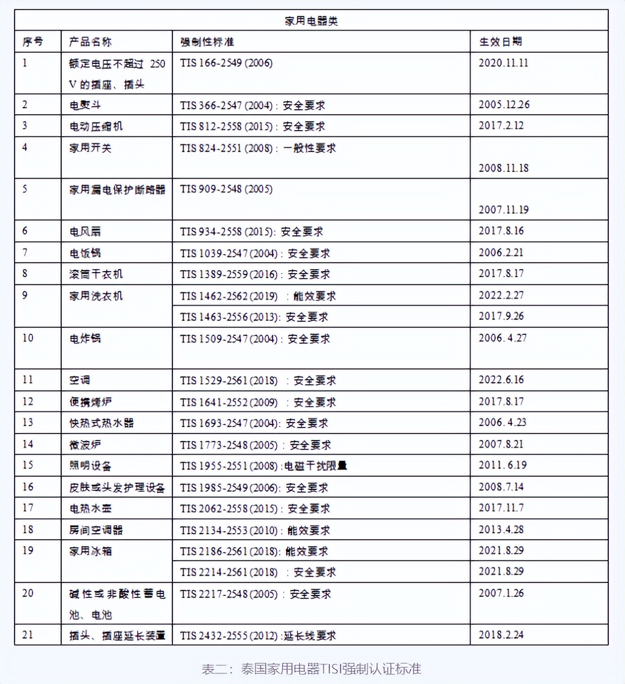 浙江家用电器进口清关,家用电器如何进口清关