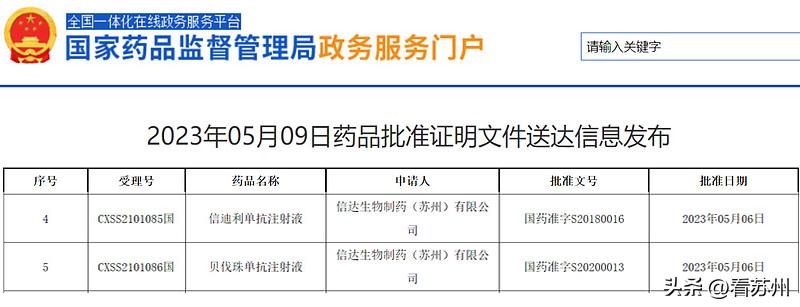 国内上市的仿制抗癌药,苏州制造抗癌药