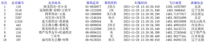 国际公棚鸽王赛奖杯,国际公棚赛