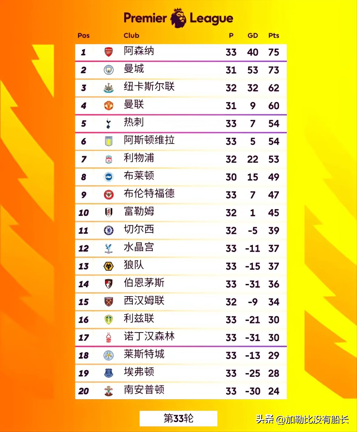 热刺惨遭富勒姆零封,热刺2比1绝杀9人利物浦
