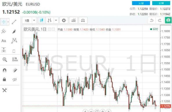 外汇交易多少个点是怎么算的,外汇交易1000美金如何算一个点