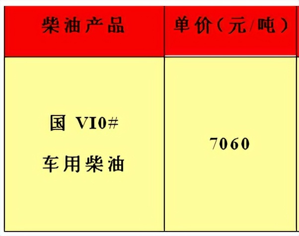 油品行情早报,油品最新价格