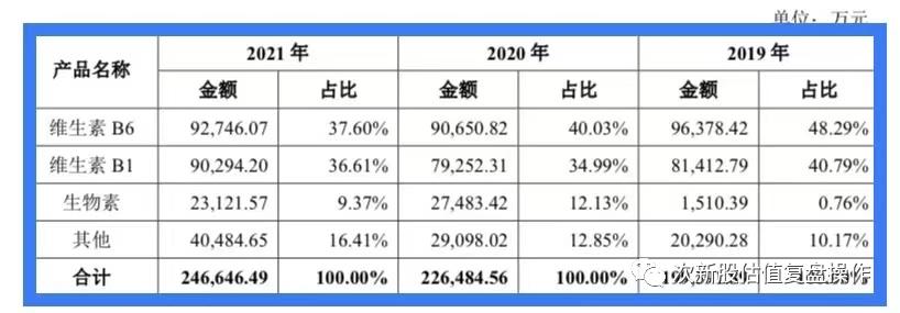 603235天新药业估值分析及打新申购建议