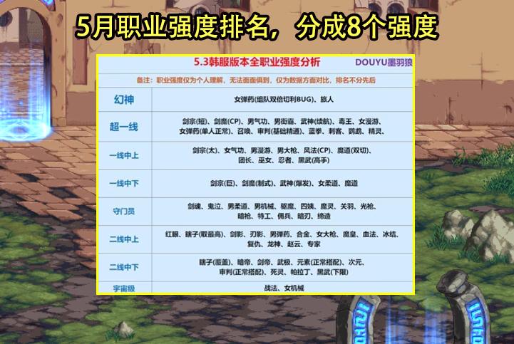 dnf改版后鬼泣的神话排名,dnf职业排行鬼泣9.21