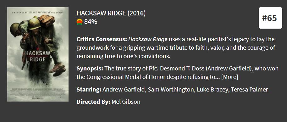 2020战争影片排名前十的电影,全球免费最好看的战争电影