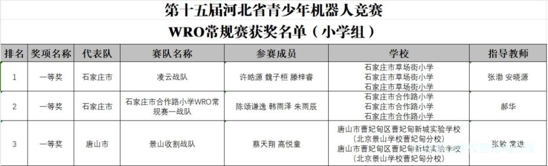 景山学校曹妃甸分校运动会,景山机器人大赛
