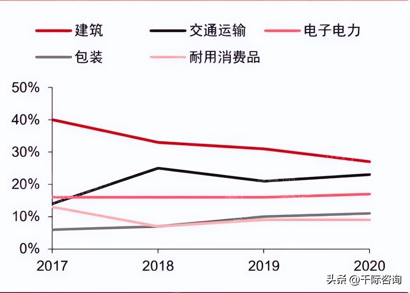 2023年铝行业市场调研分析报告,铝产业发展调研报告