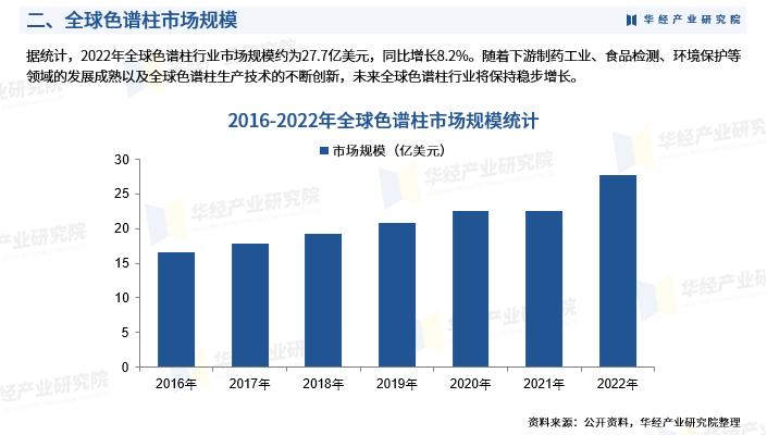 华经产业研究院的资料,华经产业研究院报告怎么看全文
