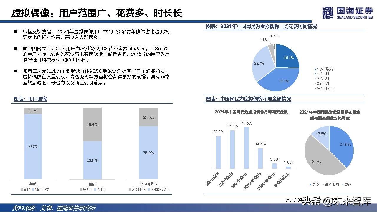 元宇宙虚拟人典型案例和发展路径,元宇宙数字虚拟人的好处