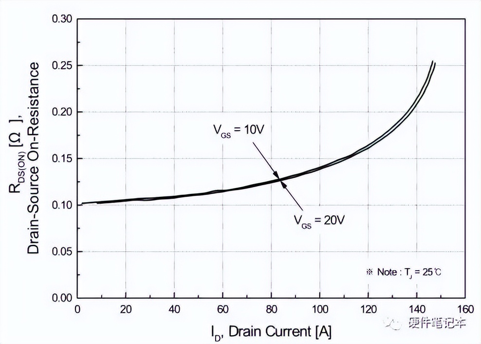 如何判断mos管的好坏,怎么判断mos管能做多大的功率