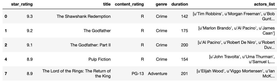 pandas统计数据常用的方法,数据分析pandas和numpy都必须要学吗