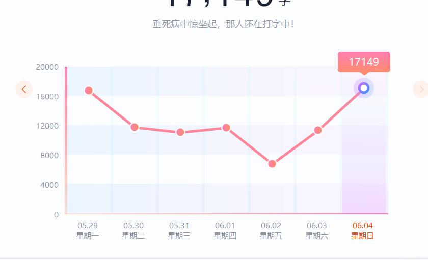 我，十八岁开始写书，月收入过万元，买车买房