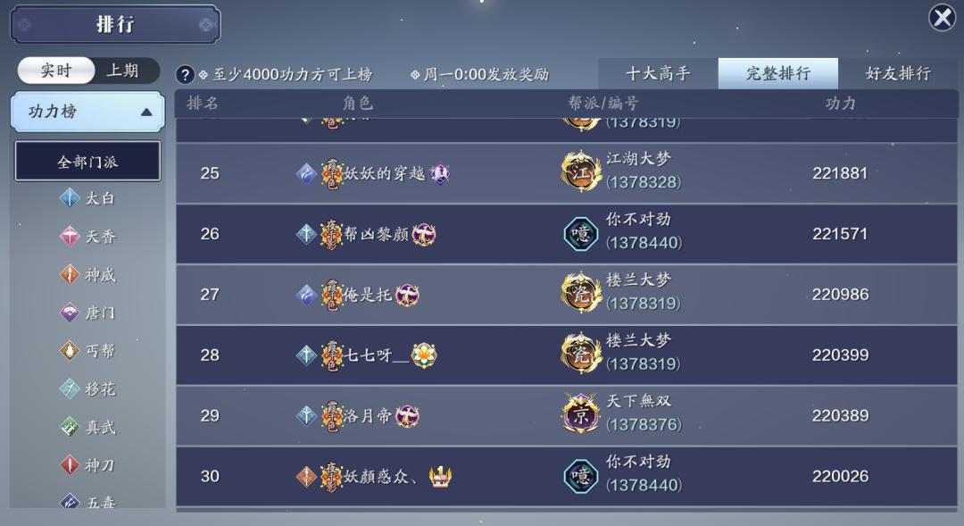 功力达到24W大关，超级火区现在都如何了，还拥有多少玩家？