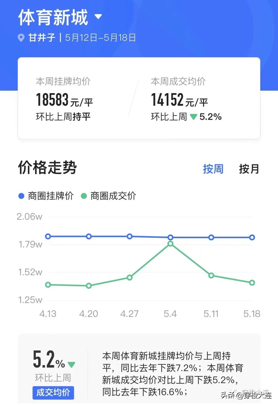楼面价6957元,楼面价限价取消对二手房影响