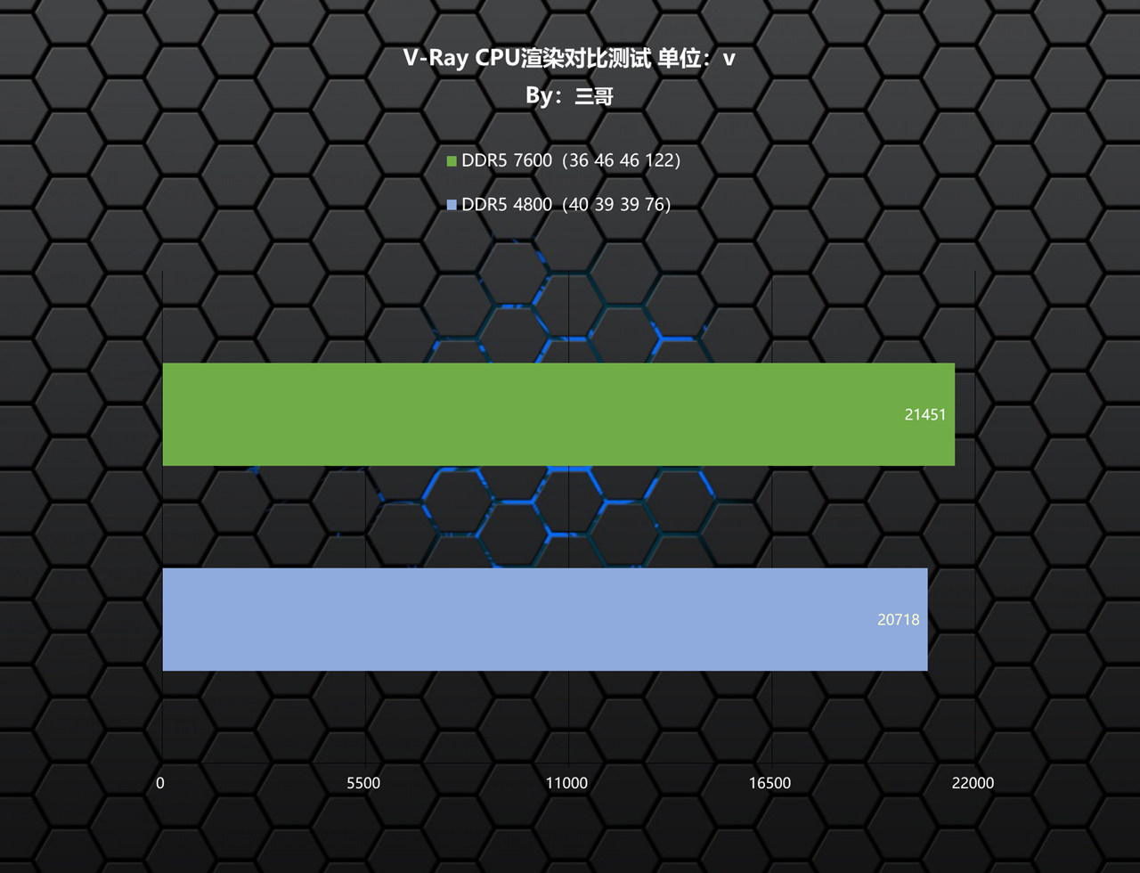 影驰hofextreme内存限量版评测,影驰HOFDDR5内存