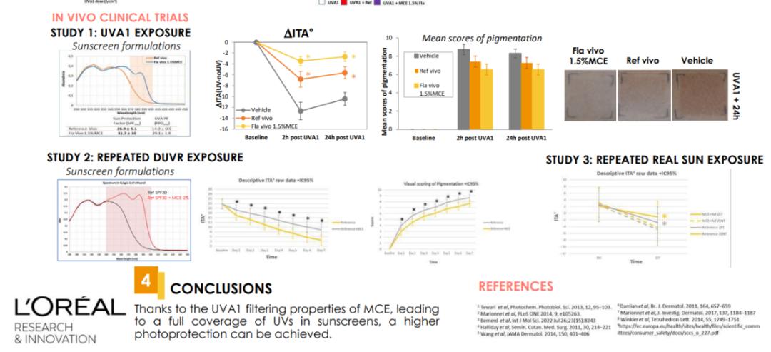 超实用的防晒,最好用的防黑防晒