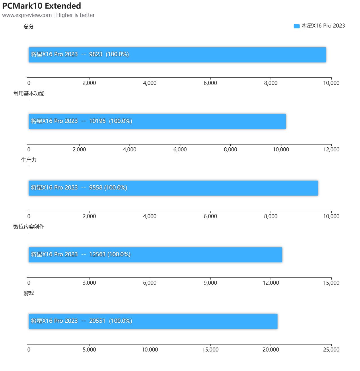 涓冨僵铏圭瑪璁版湰灏嗘槦x15at娴嬭瘎,涓冨僵铏瑰皢鏄焫16pro娓告垙娴嬭瘯