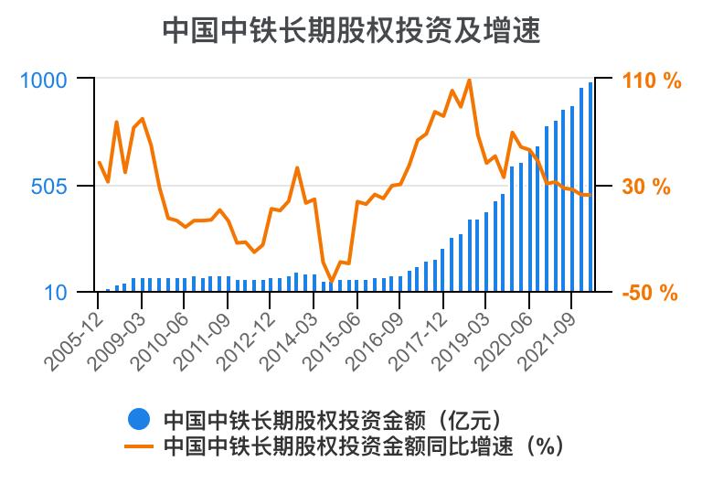 中国中铁年报解读,中国中铁2021年的财务分析报告
