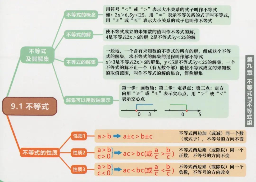 七年级上册初一数学教材全解,初一数学章节知识导图