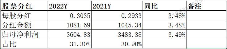 让利付出的代价-工商银行2022年年报点评