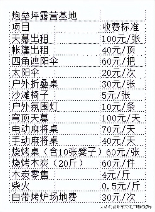 适合春天去的露营地点,周末去哪儿露营地