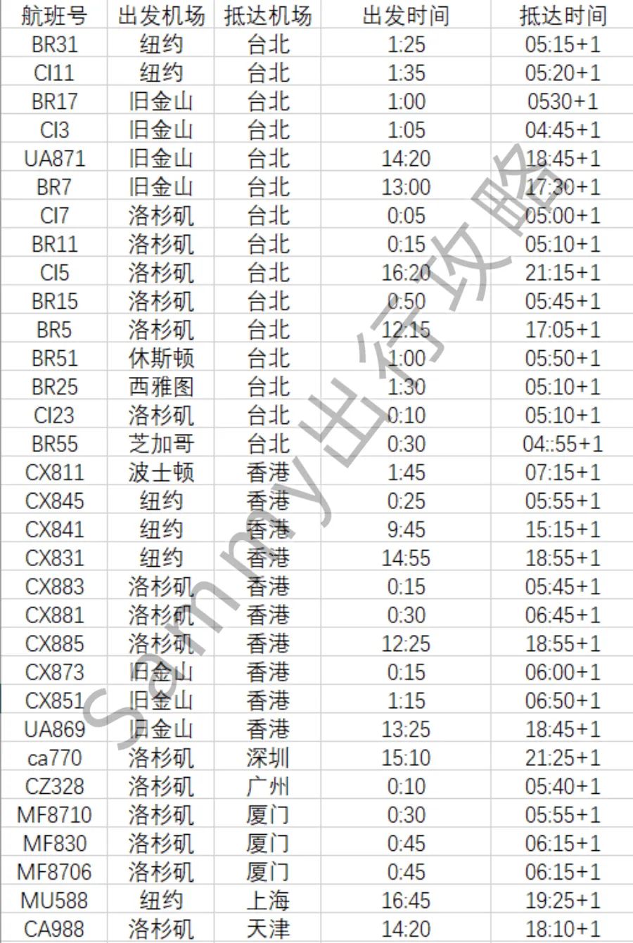海外回国航班有哪些,国外回国航班最新通知