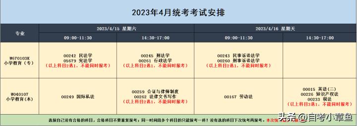 四川法学专科小自考计划,2024年四川小自考改革政策