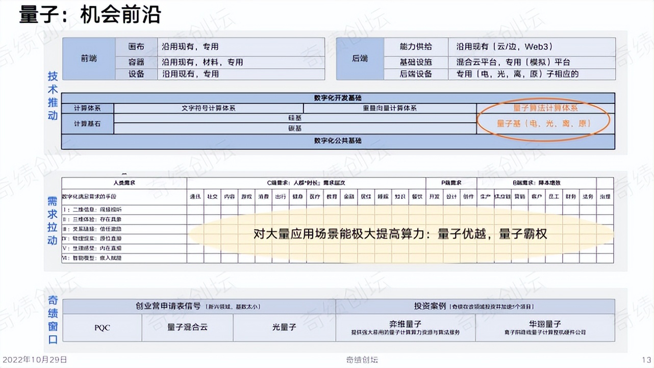 陆奇创业营销方案,陆奇发明技术视频