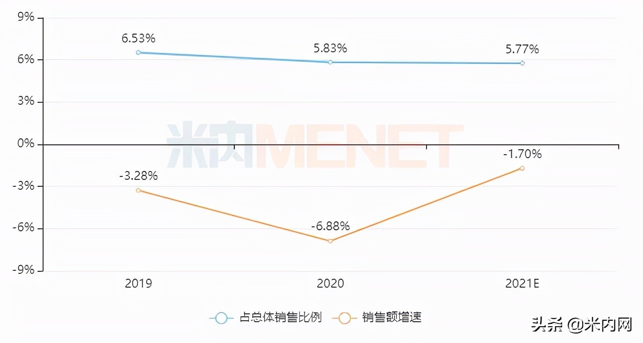 国内保健品龙头企业排行榜前十名,品牌保健品厂家排行榜最新