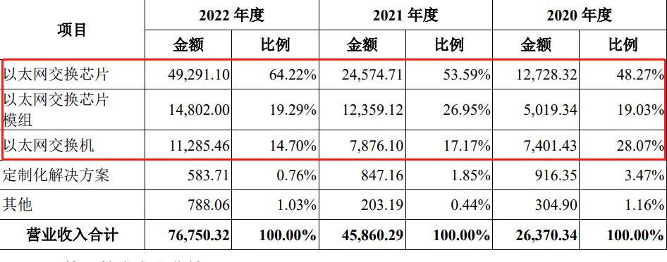 688702盛科通信,688702盛科通信哪天上市