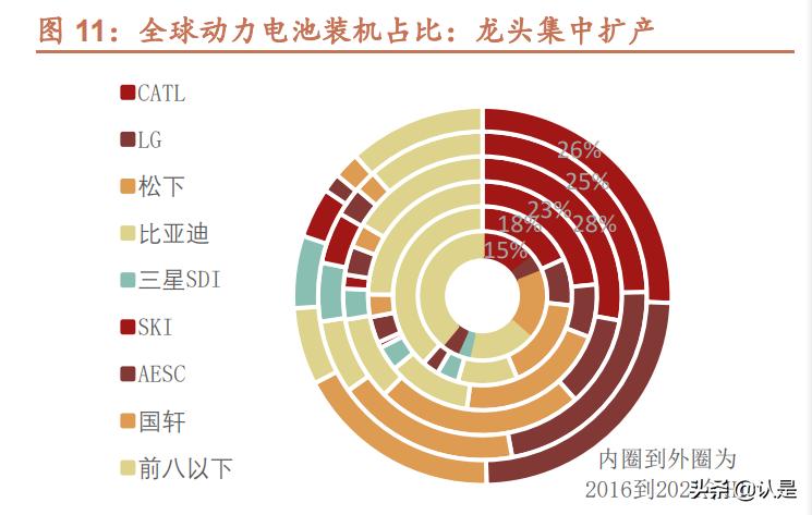 锂电设备龙头最新消息,锂电池研发龙头