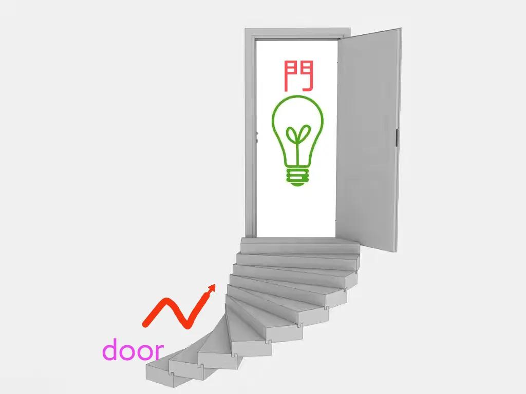 中国汉字真实存在的字,四维立体汉字