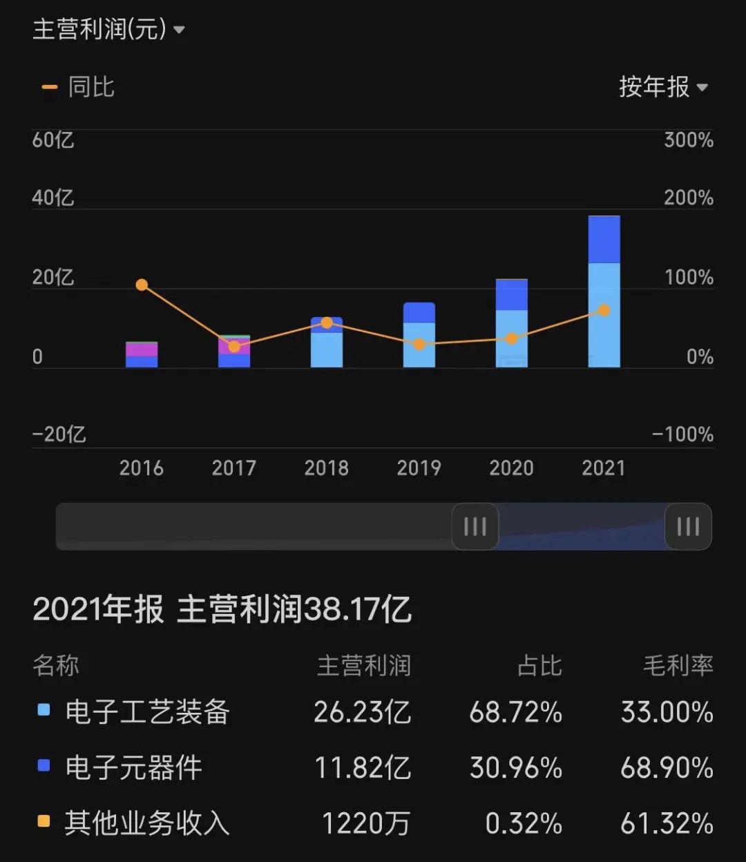北方华创2015年市值是多少,北方华创公司有前景吗